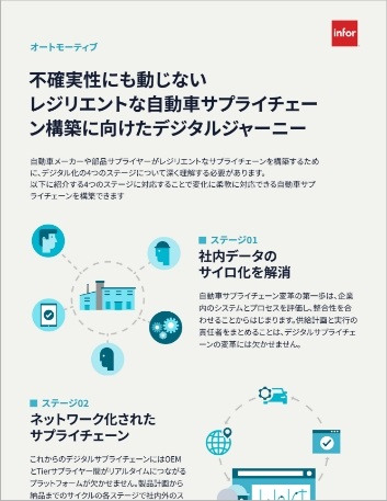 Th The digital journey of a resilient automotive supply chain Infographic Japanese 457px