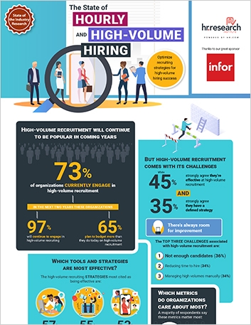 Th The state of Hourly and High Volume Hiring HR Research Institute Infographic English 457px