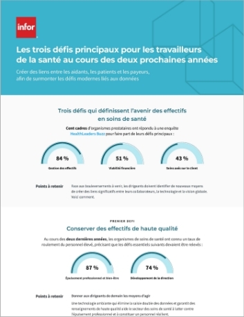 Th Top 3 healthcare worker challenges in the next 2 years Infographic French Canada 457px