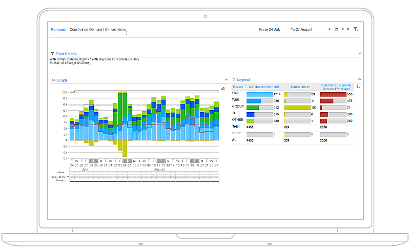 hotel revenue management software solution forecasting UI screenshot