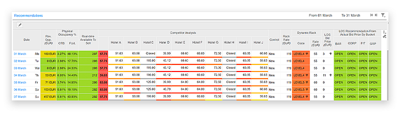 revenue management analytics for hotels reports UI screenshot
