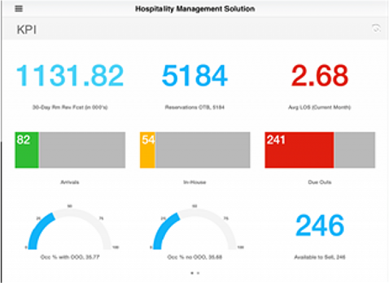 Hotel PMS analytics sceenshot