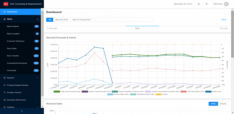 Supply Chain Management | Enterprise SCM cloud solutions | Infor
