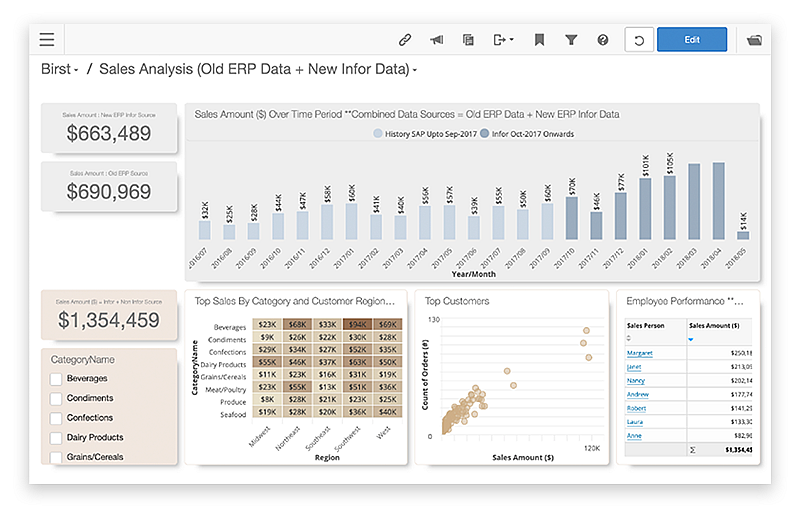 Screen shot of Infor Birst software.