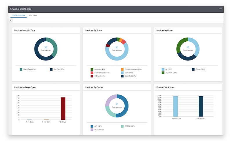 Screenshot of Infor Nexus for ocean and air freight bidding.
