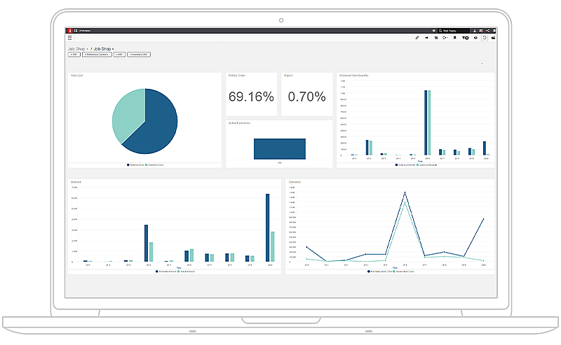 ERP systems | Implementations by industry | Infor