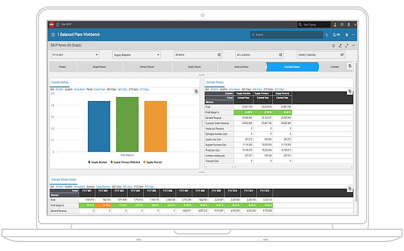 Planning Forecasting Supply Chain Infor Planning Forecasting Supply Chain Infor