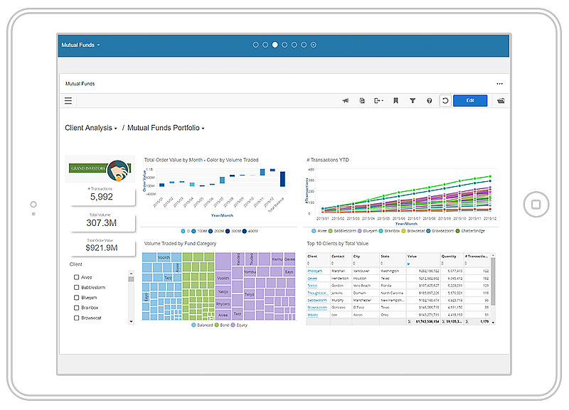 ERP systems | Implementations by industry | Infor