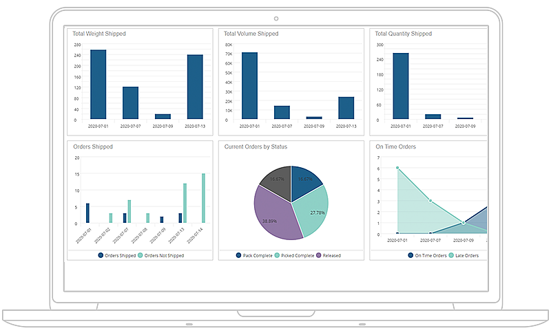 Warehouse Management System (WMS) | Warehousing | Infor