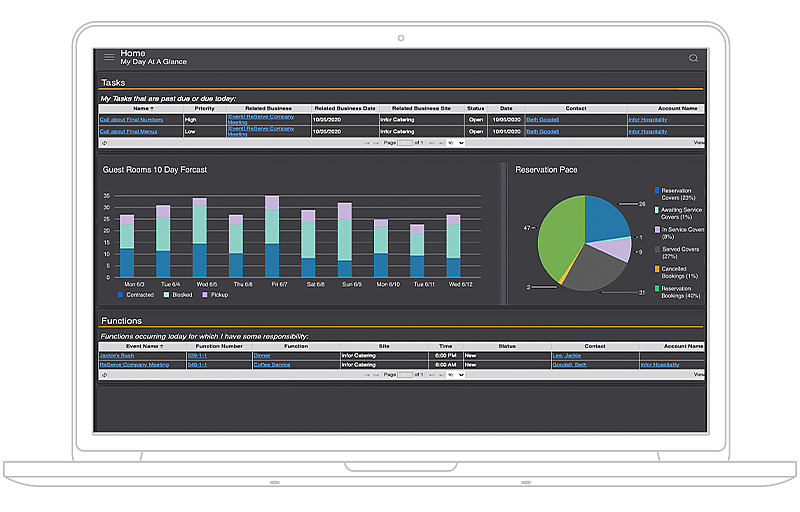 Screenshot of Infor TRS table management analytics dashboard