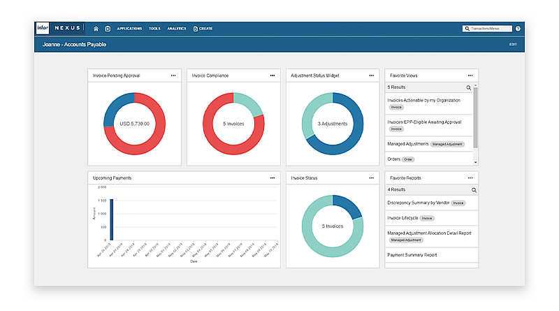 Infor Nexus | Supply chain network optimization | Infor