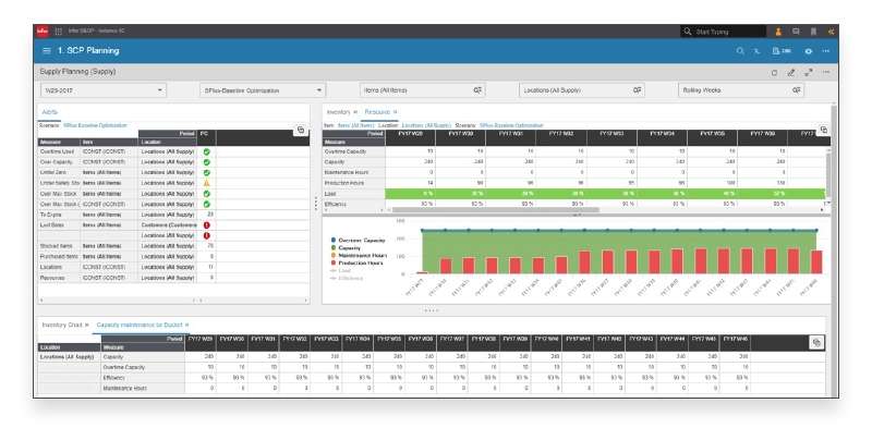 integrated business planning infor